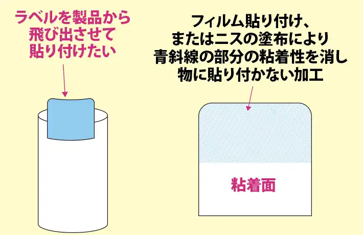 ラベル・シール用語辞典糊殺し