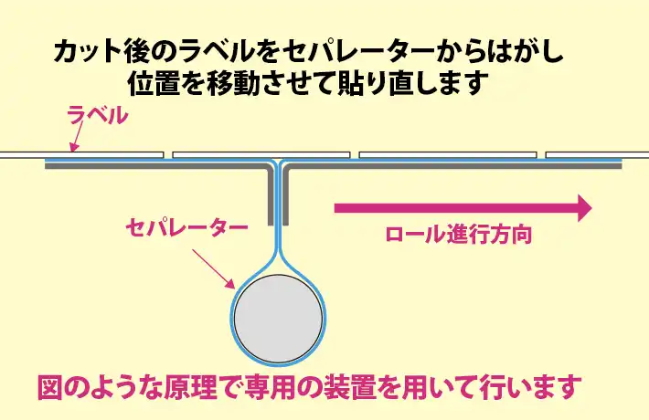 ラベル・シール用語辞典ラベル移行