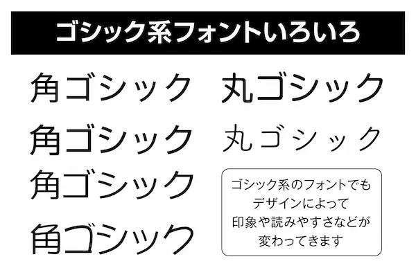 シール・ラベル印刷 さまざまなゴシック系フォント