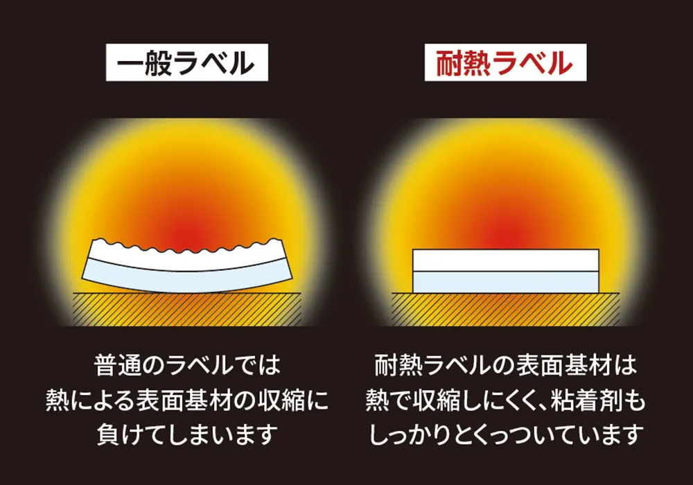 耐熱ラベルと一般ラベルの高温化での外観変化