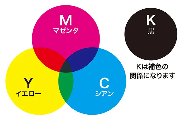 CMYK図
